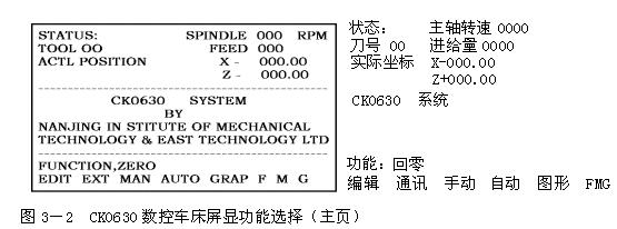 数控机床操作教程-(3)数控机床的操作简介(图文教程),程序,选择,功能,第2张 数控机床操作教程-(3)数控机床的操作简介(图文教程),数控机床操作教程-(3)数控机床的操作简介,程序,选择,功能,第2张