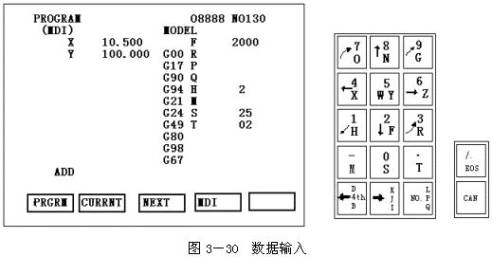 数控机床操作教程-(3)数控机床的操作简介(图文教程),程序,选择,功能,第31张 数控机床操作教程-(3)数控机床的操作简介(图文教程),数控机床操作教程-(3)数控机床的操作简介,程序,选择,功能,第31张