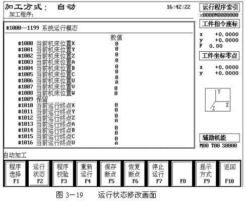 数控机床操作教程-(3)数控机床的操作简介(图文教程),程序,选择,功能,第21张 数控机床操作教程-(3)数控机床的操作简介(图文教程),数控机床操作教程-(3)数控机床的操作简介,程序,选择,功能,第21张