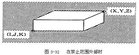 数控机床操作教程-(3)数控机床的操作简介(图文教程),程序,选择,功能,第34张 数控机床操作教程-(3)数控机床的操作简介(图文教程),数控机床操作教程-(3)数控机床的操作简介,程序,选择,功能,第34张
