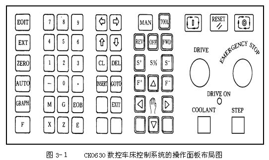 数控机床操作教程-(3)数控机床的操作简介(图文教程),程序,选择,功能,第1张 数控机床操作教程-(3)数控机床的操作简介(图文教程),数控机床操作教程-(3)数控机床的操作简介,程序,选择,功能,第1张