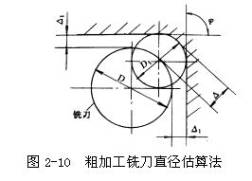 数控机床操作教程-(2)数控编程实验(图文教程),工件,加工,坐标系,第13张 数控机床操作教程-(2)数控编程实验(图文教程),数控机床操作教程-(2)数控编程实验,工件,加工,坐标系,第13张