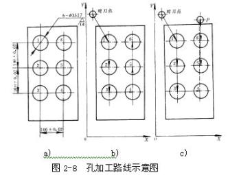 数控机床操作教程-(2)数控编程实验(图文教程),工件,加工,坐标系,第11张 数控机床操作教程-(2)数控编程实验(图文教程),数控机床操作教程-(2)数控编程实验,工件,加工,坐标系,第11张