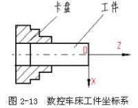 数控机床操作教程-(2)数控编程实验(图文教程),工件,加工,坐标系,第17张 数控机床操作教程-(2)数控编程实验(图文教程),数控机床操作教程-(2)数控编程实验,工件,加工,坐标系,第17张