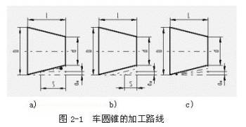 数控机床操作教程-(2)数控编程实验(图文教程),工件,加工,坐标系,第1张 数控机床操作教程-(2)数控编程实验(图文教程),数控机床操作教程-(2)数控编程实验,工件,加工,坐标系,第1张