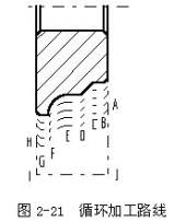 数控机床操作教程-(2)数控编程实验(图文教程),工件,加工,坐标系,第24张 数控机床操作教程-(2)数控编程实验(图文教程),数控机床操作教程-(2)数控编程实验,工件,加工,坐标系,第24张