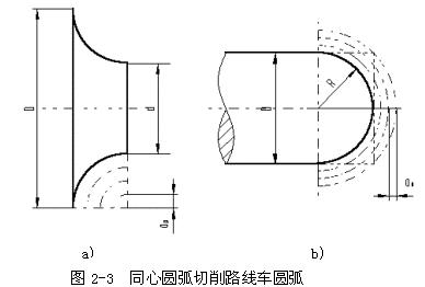 数控机床操作教程-(2)数控编程实验(图文教程),工件,加工,坐标系,第7张 数控机床操作教程-(2)数控编程实验(图文教程),数控机床操作教程-(2)数控编程实验,工件,加工,坐标系,第7张