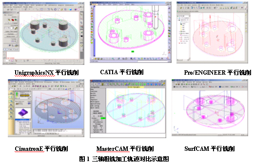 典型CAM平台数控铣削加工编程功能对比应用(图文教程),加工,第1张 典型CAM平台数控铣削加工编程功能对比应用(图文教程),典型CAM平台数控铣削加工编程功能对比应用,加工,第1张