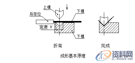 五金模具设计：钣金行内人折弯经验汇总,模具设计,第5张