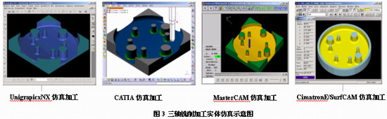 典型CAM平台数控铣削加工编程功能对比应用(图文教程),加工,第3张 典型CAM平台数控铣削加工编程功能对比应用(图文教程),典型CAM平台数控铣削加工编程功能对比应用,加工,第3张