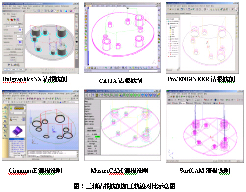 典型CAM平台数控铣削加工编程功能对比应用(图文教程),加工,第2张 典型CAM平台数控铣削加工编程功能对比应用(图文教程),典型CAM平台数控铣削加工编程功能对比应用,加工,第2张