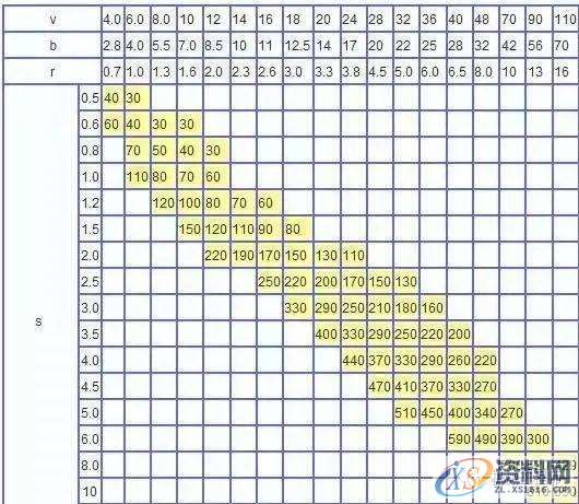 五金模具设计：钣金行内人折弯经验汇总,模具设计,第2张