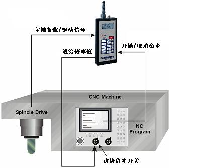 CNC数控加工优控系统(图文教程),数控加工,教程,系统,第5张 CNC数控加工优控系统(图文教程),CNC数控加工优控系统,数控加工,教程,系统,第5张