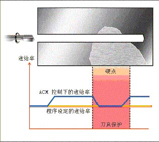 CNC数控加工优控系统(图文教程),数控加工,教程,系统,第3张 CNC数控加工优控系统(图文教程),CNC数控加工优控系统,数控加工,教程,系统,第3张