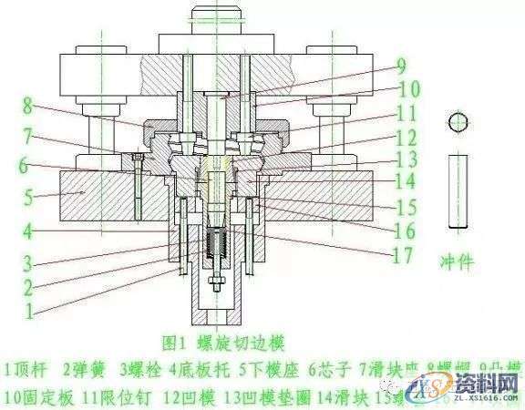 五金模具设计中的旋切模设计技巧图解,导板,制件,第1张 五金模具设计中的旋切模设计技巧图解,导板,制件,第1张