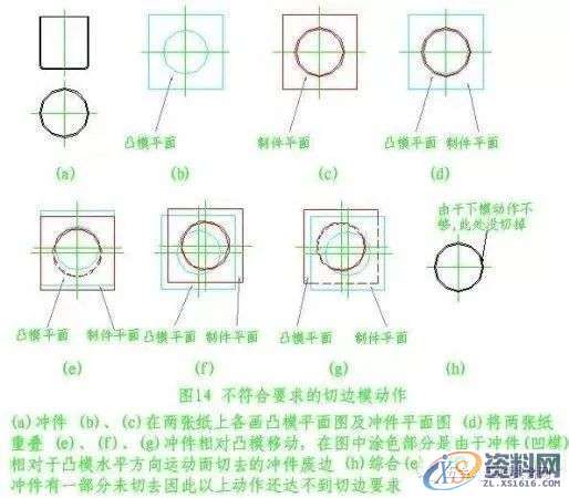 五金模具设计中的旋切模设计技巧图解,导板,制件,第15张 五金模具设计中的旋切模设计技巧图解,导板,制件,第15张