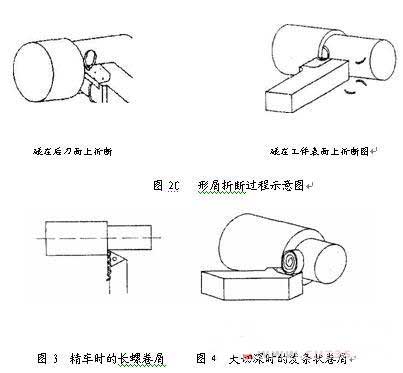 刀具断屑不可靠的原因分析及解决方法（图文教程）,刀具断屑不可靠的原因分析及解决方法 （１） - 蓝色水晶 - 蓝色水晶的博客,解决,第2张