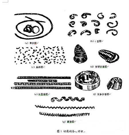 刀具断屑不可靠的原因分析及解决方法（图文教程）,刀具断屑不可靠的原因分析及解决方法 （１） - 蓝色水晶 - 蓝色水晶的博客,解决,第1张