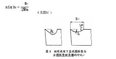 刀具断屑不可靠的原因分析及解决方法（图文教程）,刀具断屑不可靠的原因分析及解决方法  - 蓝色水晶 - 蓝色水晶的博客,解决,第5张