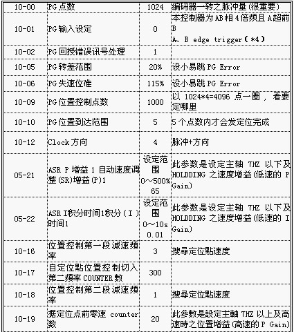 基于台达PLC的钻孔加工中心（图文教程）,newmaker.com,图文,第3张
