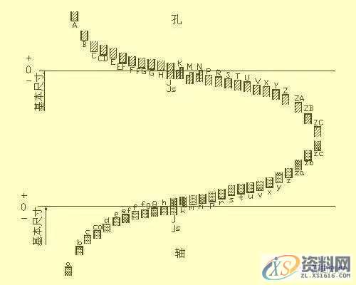 SW机械设计师不可缺少的四大类基础资料,不可,基础,第22张 SW机械设计师不可缺少的四大类基础资料,不可,基础,第22张