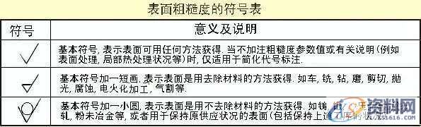 SW机械设计师不可缺少的四大类基础资料,不可,基础,第9张 SW机械设计师不可缺少的四大类基础资料,不可,基础,第9张