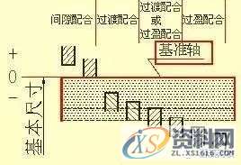 SW机械设计师不可缺少的四大类基础资料,不可,基础,第24张 SW机械设计师不可缺少的四大类基础资料,不可,基础,第24张