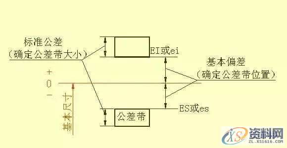 SW机械设计师不可缺少的四大类基础资料,不可,基础,第21张 SW机械设计师不可缺少的四大类基础资料,不可,基础,第21张