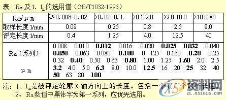 SW机械设计师不可缺少的四大类基础资料,不可,基础,第11张 SW机械设计师不可缺少的四大类基础资料,不可,基础,第11张