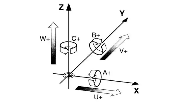 3+2 定位与5轴联动到底有什么区别?(图文教程),定位,第1张 3+2 定位与5轴联动到底有什么区别?(图文教程),3+2_定位与5轴联动到底有什么区别?,定位,第1张