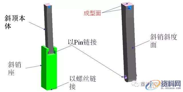 模具设计之斜顶机构设计,机构,第2张