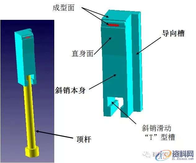 模具设计之斜顶机构设计,机构,第4张