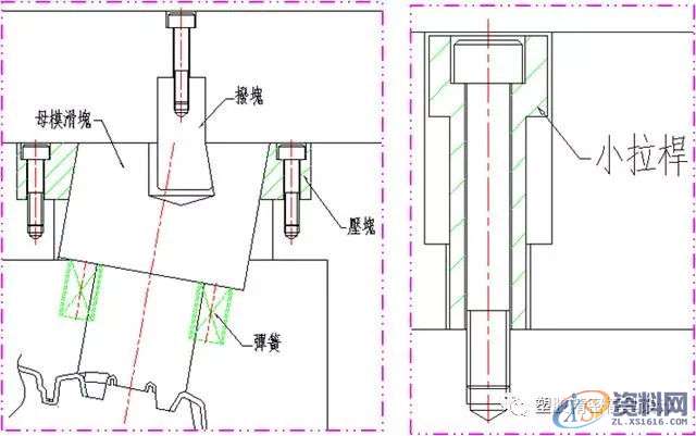 模具设计之侧向分型机构——滑块,侧向,分型,模具设计,机构,第2张 模具设计之侧向分型机构——滑块,侧向,分型,模具设计,机构,第2张