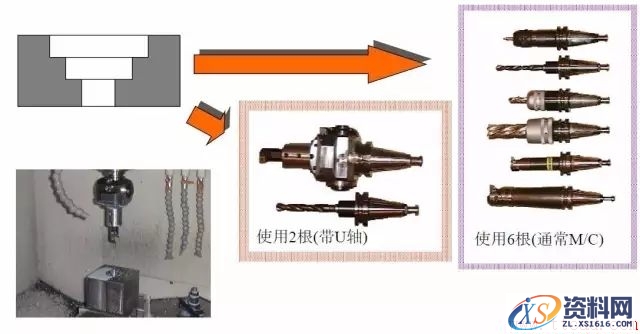 U轴刀具有什么用途(图文教程),U轴刀具有什么用途,教程,什么,第8张