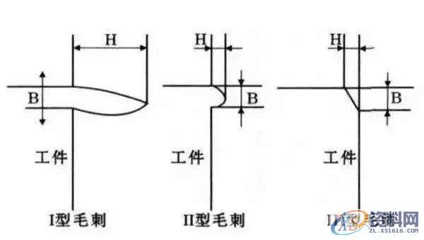 毛刺虽小，危害俱全！教你如何解决金属加工中出现毛刺,mso,第6张