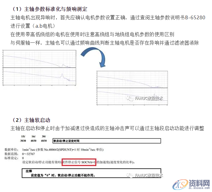 CNC数控编程——FANUC机床主轴异响问题处理说明,数控,第2张 CNC数控编程——FANUC机床主轴异响问题处理说明,数控,第2张