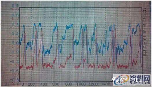 CNC数控编程——FANUC机床主轴异响问题处理说明,数控,第3张 CNC数控编程——FANUC机床主轴异响问题处理说明,数控,第3张