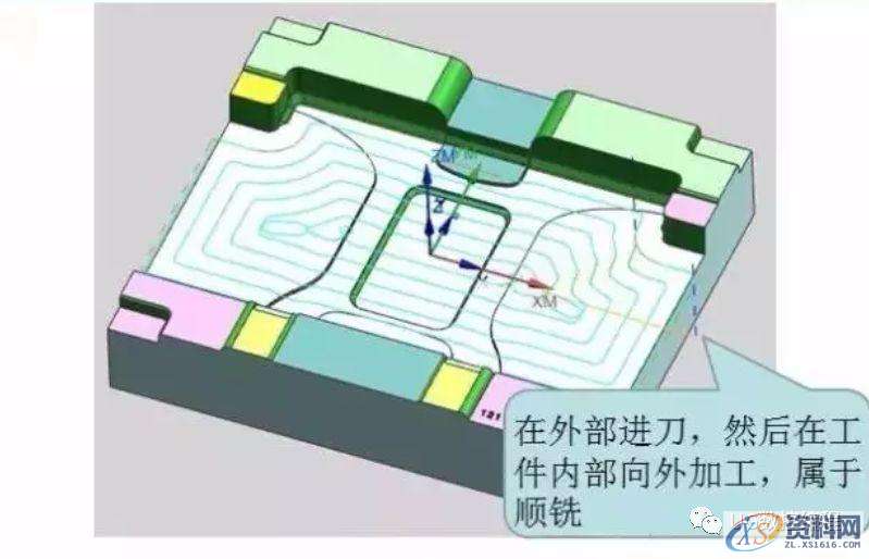 CNC数控编程——UG编程型腔铣刀路优化及参数的设置，结合具体图例分享 ...,型腔,数控,第11张