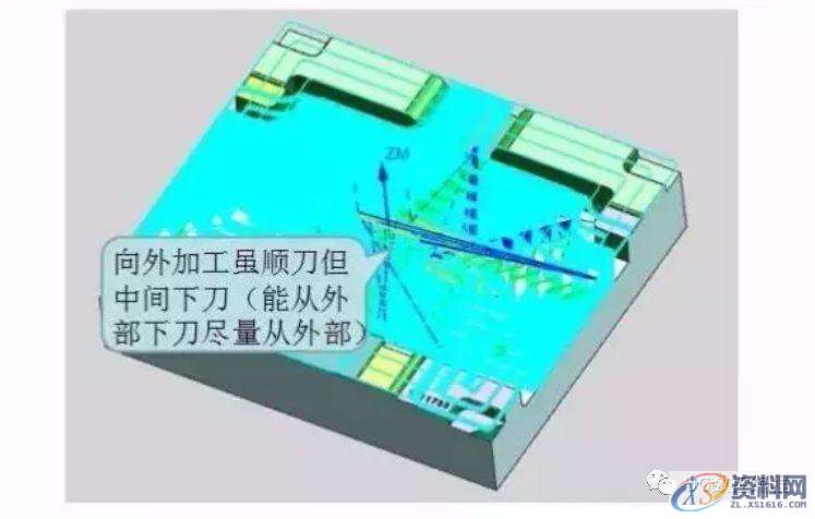 CNC数控编程——UG编程型腔铣刀路优化及参数的设置，结合具体图例分享 ...,型腔,数控,第8张