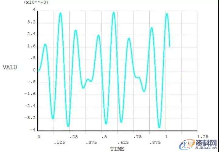 CAE工程结构有限元分析到底难在哪里?,结构,第9张 CAE工程结构有限元分析到底难在哪里?,结构,第9张