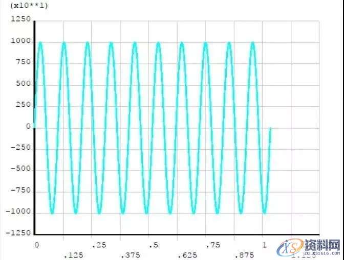 CAE工程结构有限元分析到底难在哪里?,结构,第8张 CAE工程结构有限元分析到底难在哪里?,结构,第8张