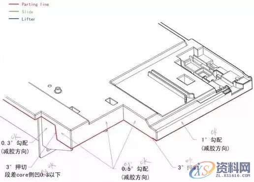 一位老师傅的经典总结:模具设计流程,模具设计,流程,经典,第1张 一位老师傅的经典总结:模具设计流程,模具设计,流程,经典,第1张