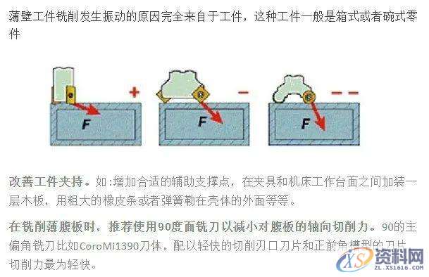 CNC加工的零件出现振纹怎么处理,零件,加工,第11张