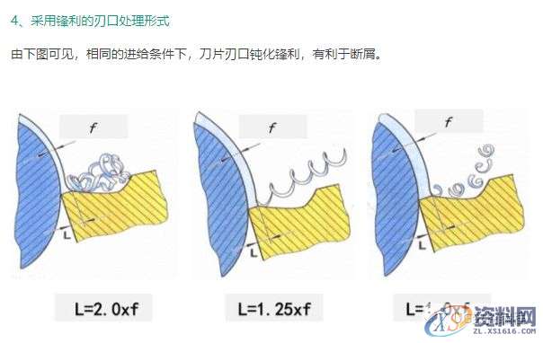 CNC加工为什么铁屑总是缠到工件上？这几招可以帮你解决烦恼 ...,工件,加工,第8张