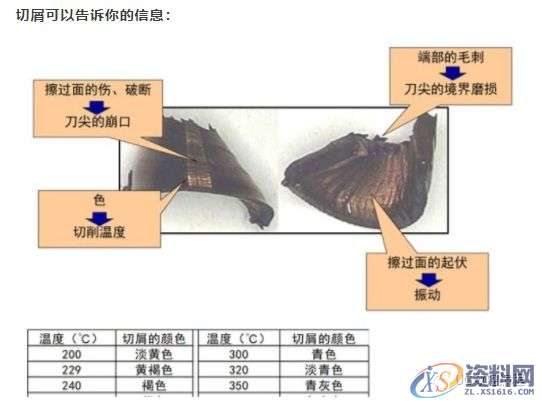 CNC加工为什么铁屑总是缠到工件上？这几招可以帮你解决烦恼 ...,工件,加工,第3张