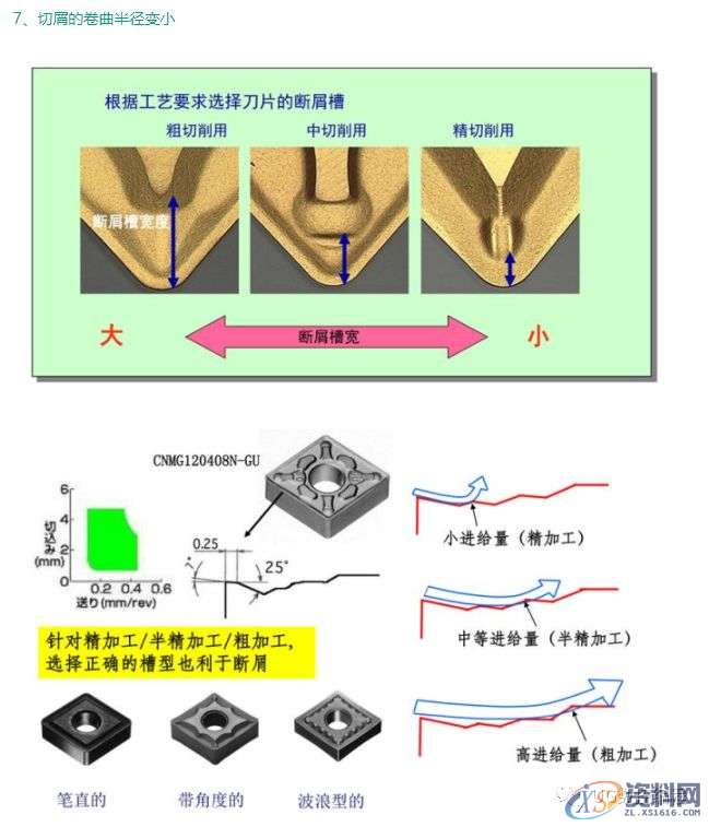 CNC加工为什么铁屑总是缠到工件上？这几招可以帮你解决烦恼 ...,工件,加工,第12张