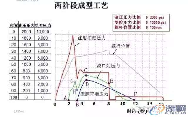 注塑模具设计工艺生产曲线解读,模具设计,注塑,曲线,工艺,第1张 注塑模具设计工艺生产曲线解读,模具设计,注塑,曲线,工艺,第1张