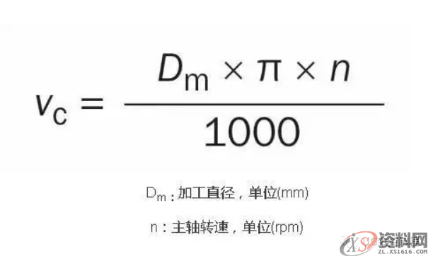 CNC加工中心——常用车削加工计算公式,值得收藏!,公式,常用,第3张 CNC加工中心——常用车削加工计算公式,值得收藏!,公式,常用,第3张