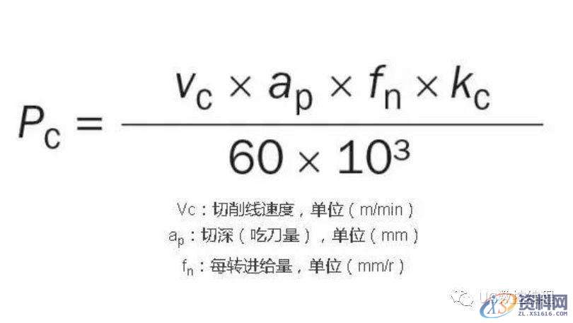 CNC加工中心——常用车削加工计算公式,值得收藏!,公式,常用,第6张 CNC加工中心——常用车削加工计算公式,值得收藏!,公式,常用,第6张