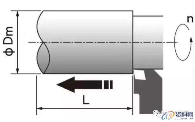 CNC加工中心——常用车削加工计算公式,值得收藏!,公式,常用,第2张 CNC加工中心——常用车削加工计算公式,值得收藏!,公式,常用,第2张